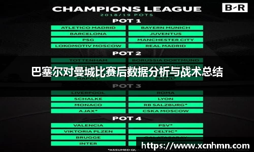 巴塞尔对曼城比赛后数据分析与战术总结
